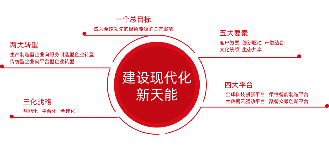 永信贵宾会217股份战略